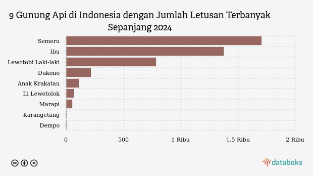 Gunung Semeru Kembali Erupsi Pagi Ini (Jumat, 28 Agustus 2026)