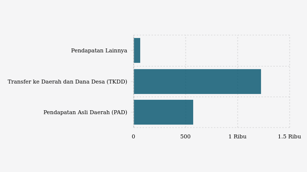 Realisasi Pendapatan Daerah Pemkab Banyumas per September 2026