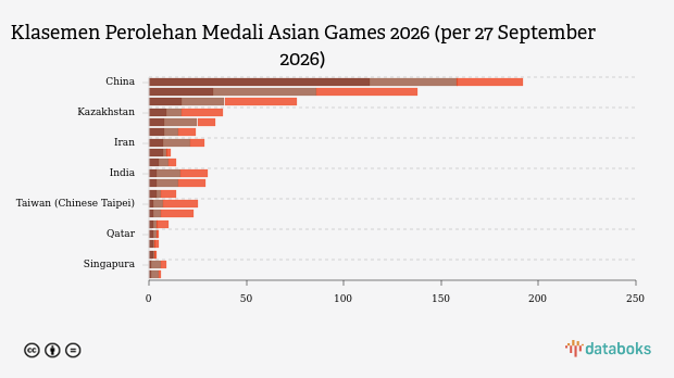 Ibodatkhon Agojonova (Uzbekistan) Tundukkan Kuroki Natsumi 10-0: Hasil Kurash Asian Games 2026 27 September 2026