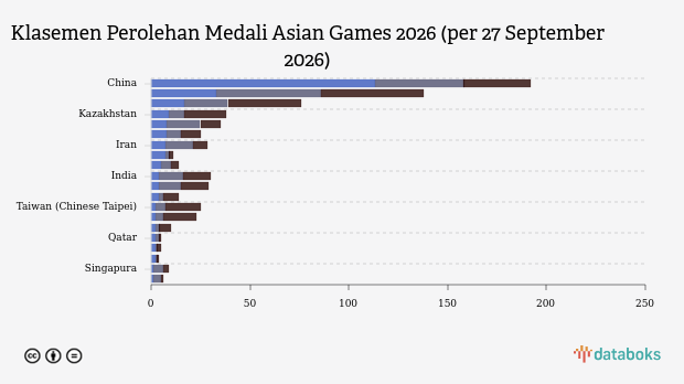 Sofyan Rachman / Bintang Efendi Akbar Tundukkan James / Ronniel Buytrago Rosales 2-0 di Fase Grup Putra: Hasil Bola Voli Pantai Asian Games 2026 27 September 2026