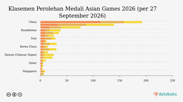 Shakarmamad Mirmamadov (Tajikistan) Tundukkan Kunathip Yea-on 10-0: Hasil Kurash Asian Games 2026 27 September 2026 (Update 2)