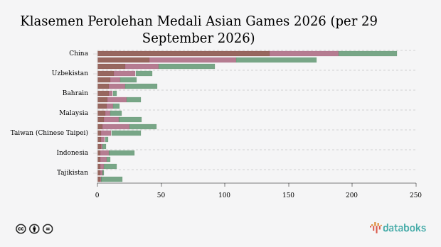 Photo: Databoks Indonesia Wins Silver Medal in Mobile Legends at Asian Games 2026 Aichi-Nagoya