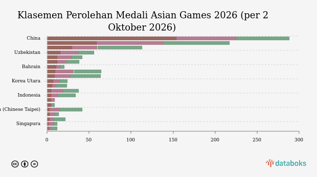Langkah Indonesia Terhenti di Semifinal Recurve Putri Beregu: Hasil Panahan Asian Games 2026 2 Oktober 2026
