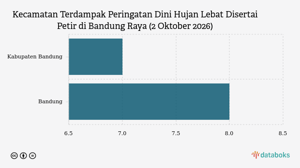 BMKG: Waspada Hujan Lebat Disertai Petir di Bandung Raya Siang Ini
