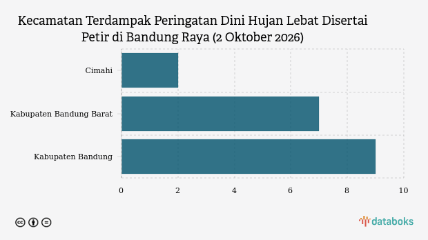 Wilayah Bandung Raya Berpotensi Diguyur Hujan Lebat Disertai Petir Malam Ini