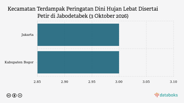 Wilayah Jabodetabek Berpotensi Diguyur Hujan Lebat Disertai Petir Akhir Pekan Ini