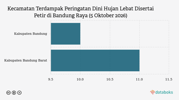 BMKG: Waspada Hujan Lebat Disertai Petir di Bandung Raya Sore Ini