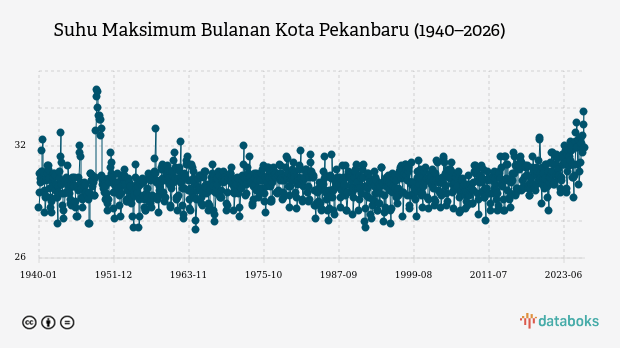 BMKG: Kota Pekanbaru Berkabut Malam Ini