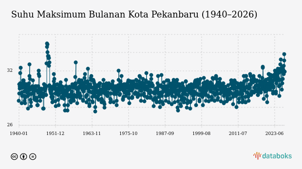 BMKG: Kota Pekanbaru Hujan Ringan Siang Nanti