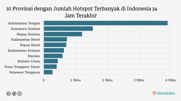 Kementerian Kehutanan Deteksi 12.176 Hotspot di Indonesia, Terbanyak di Kalimantan Tengah (Minggu, 11 Oktober 2026)