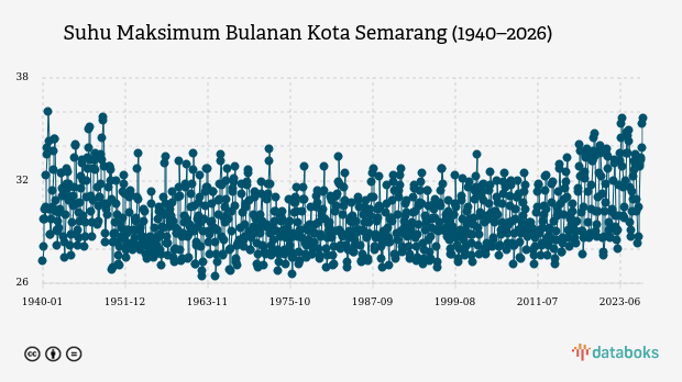 BMKG: Kota Semarang Hujan Ringan Malam Nanti