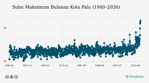 BMKG: Kota Palu Hujan Ringan Malam Ini