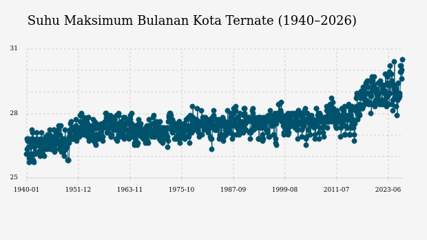 BMKG: Kota Ternate Berkabut Malam Ini
