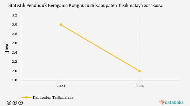 0,00011% Penduduk di Kabupaten Tasikmalaya Beragama Konghucu