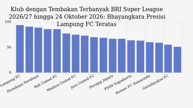 Klub dengan Tembakan Terbanyak BRI Super League 2026/27 hingga 24 Oktober 2026: Bhayangkara Presisi Lampung FC Teratas
