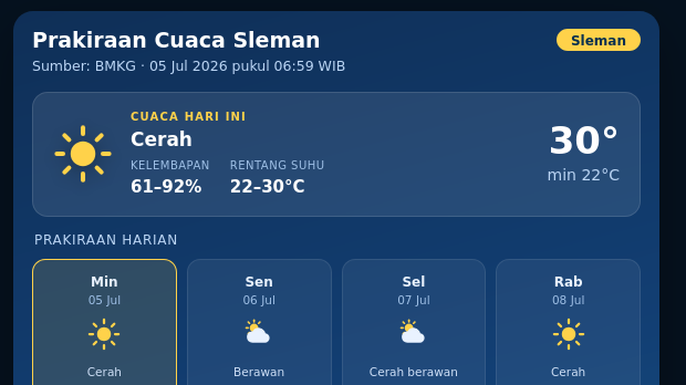 Prakiraan Cuaca Esok Hari di Sleman, Hari Ini Akan Hujan Ringan