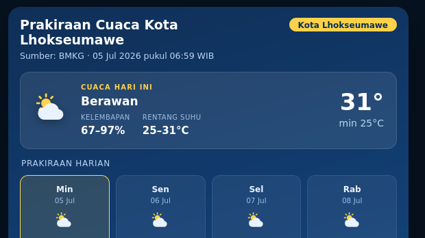 Prakiraan Cuaca Hari Ini di Kota Lhokseumawe, Hari Ini Akan Udara Kabur