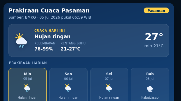 Hari Ini Kelembapan Udara di Pasaman 77-98%