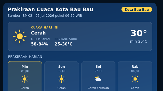 Prakiraan Cuaca Malam Ini di Kota Bau Bau, Hari Ini Akan Berawan