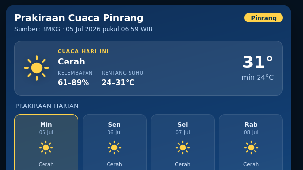Prakiraan Cuaca Malam Ini di Pinrang, Hari Ini Akan Berawan