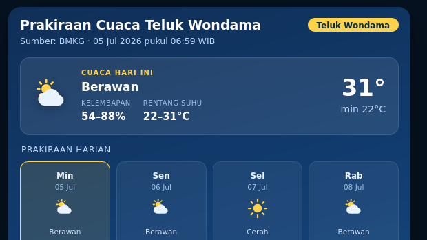 Malam Ini Cuaca di Teluk Wondama Hari Ini Akan Petir