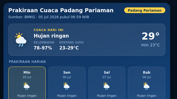 Cuaca Malam Ini di Padang Pariaman, Kelembapan Udara 73-96