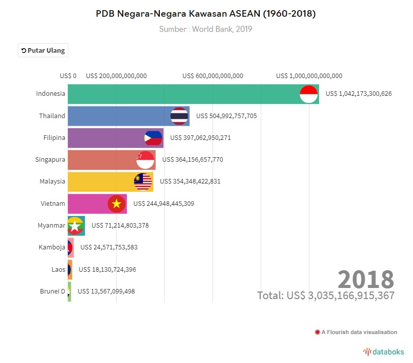 Pendapat Imf Terhadap Ekonomi Indonesia Di 2018