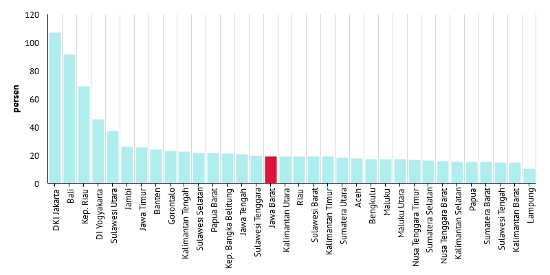 Vaksinasi Tahap 1 Di Jawa Barat Baru Tercapai 19 24 Persen Dari Target Databoks