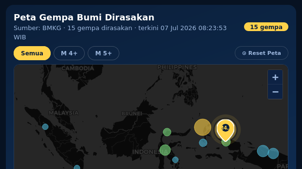 Gempa Terkini 5,6 M Guncang Indonesia, Ini Penjelasan BMKG