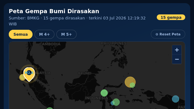 Gempa Terkini 3,3 M Guncang Lombok Utara, Ini Penjelasan BMKG