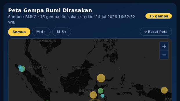 Gempa Bumi Terkini 6,2 M Guncang Indonesia, Terbesar dalam Sepekan
