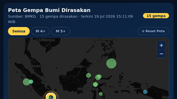 Gempa Bumi Terkini 5 M Guncang Sukabumi, Tak Berpotensi Tsunami