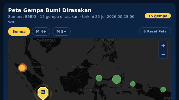 Gempa Bumi Terkini 4,7 M Guncang Pesisir Barat, Tak Berpotensi Tsunami