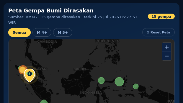 Gempa Hari Ini: Mandailing Natal Diguncang Gempa Magnitudo 3,3, Tak Berpotensi Tsunami