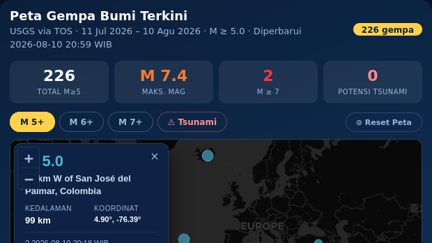 Gempa Bumi Berkekuatan M 5,0 Guncang Kolombia