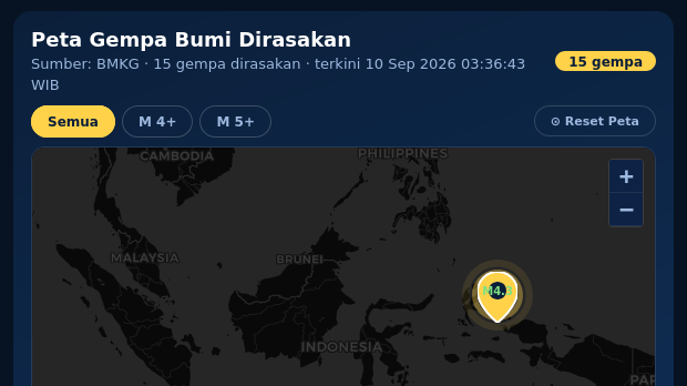 Gempa Bumi Terkini 5,7 M Guncang Indonesia, Tak Berpotensi Tsunami