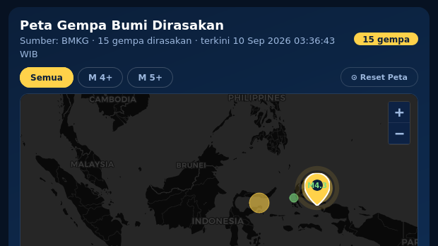 Gempa Bumi Terkini 3,8 M Guncang Ruteng Manggarai, Tak Berpotensi Tsunami