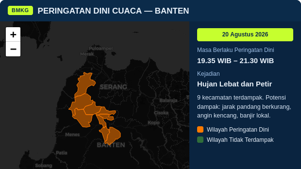 Peringatan Dini Cuaca Banten: Hujan Lebat dan Petir 19.35 WIB