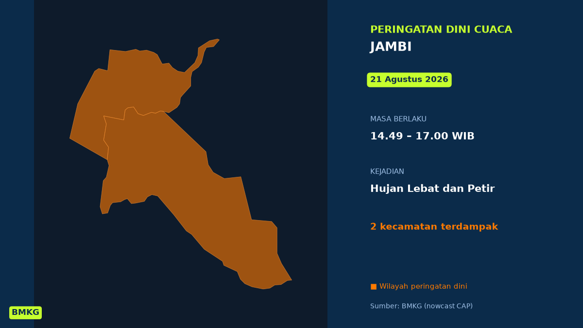 Peringatan Dini Cuaca Jambi: Hujan Lebat dan Petir 14.49 WIB