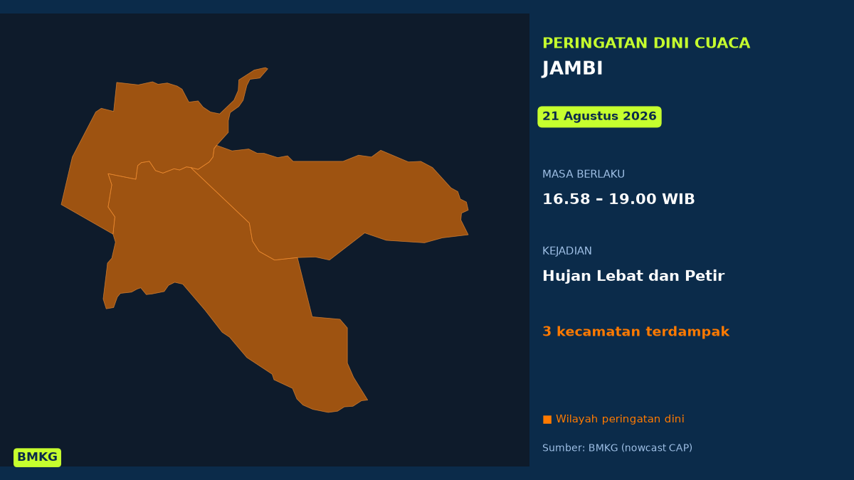 Peringatan Dini Cuaca Jambi: Hujan Lebat dan Petir 16.58 WIB