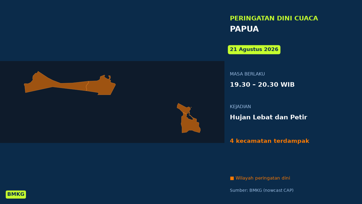 Peringatan Dini Cuaca Papua: Hujan Lebat dan Petir 19.30 WIB