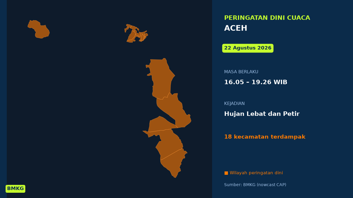Peringatan Dini Cuaca Aceh: Hujan Lebat Disertai Petir Sore Ini, Mulai Pukul 16.05 WIB