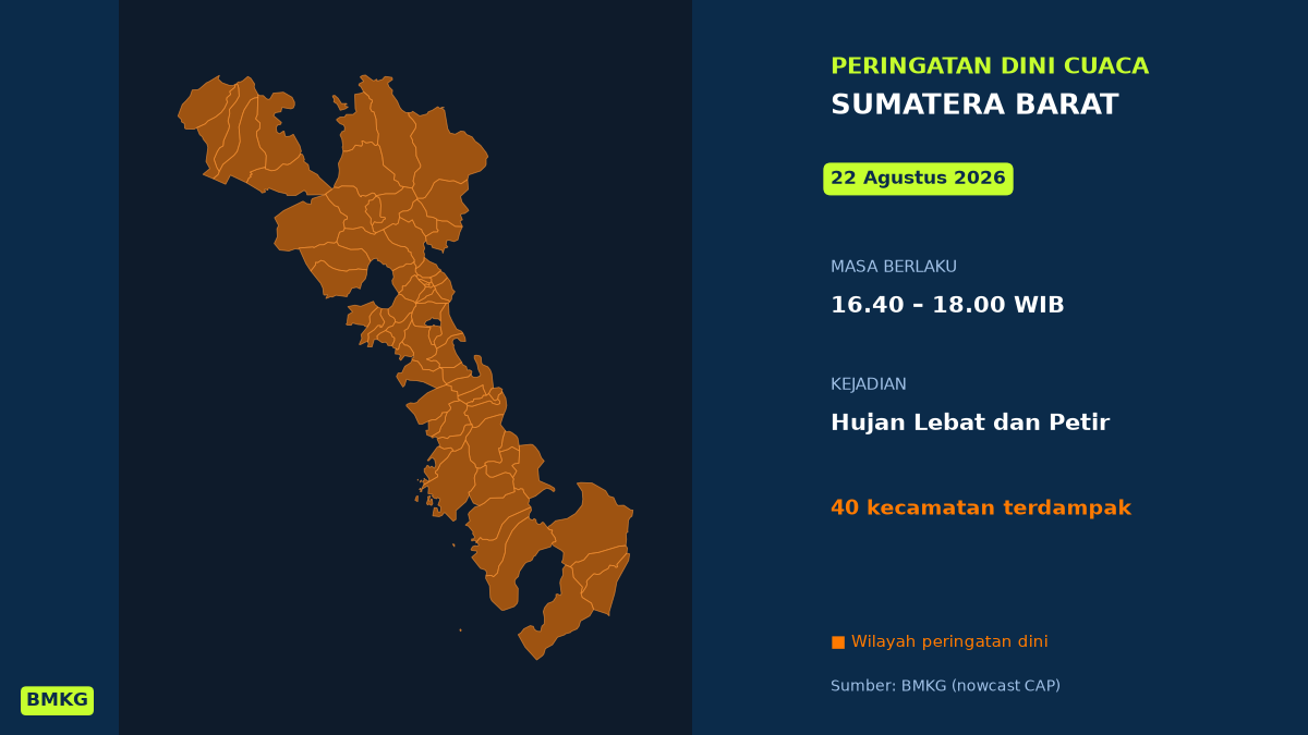 Sore Ini Sumatera Barat Berpotensi Hujan Lebat Disertai Petir, BMKG Terbitkan Peringatan Dini, Mulai Pukul 16.40 WIB