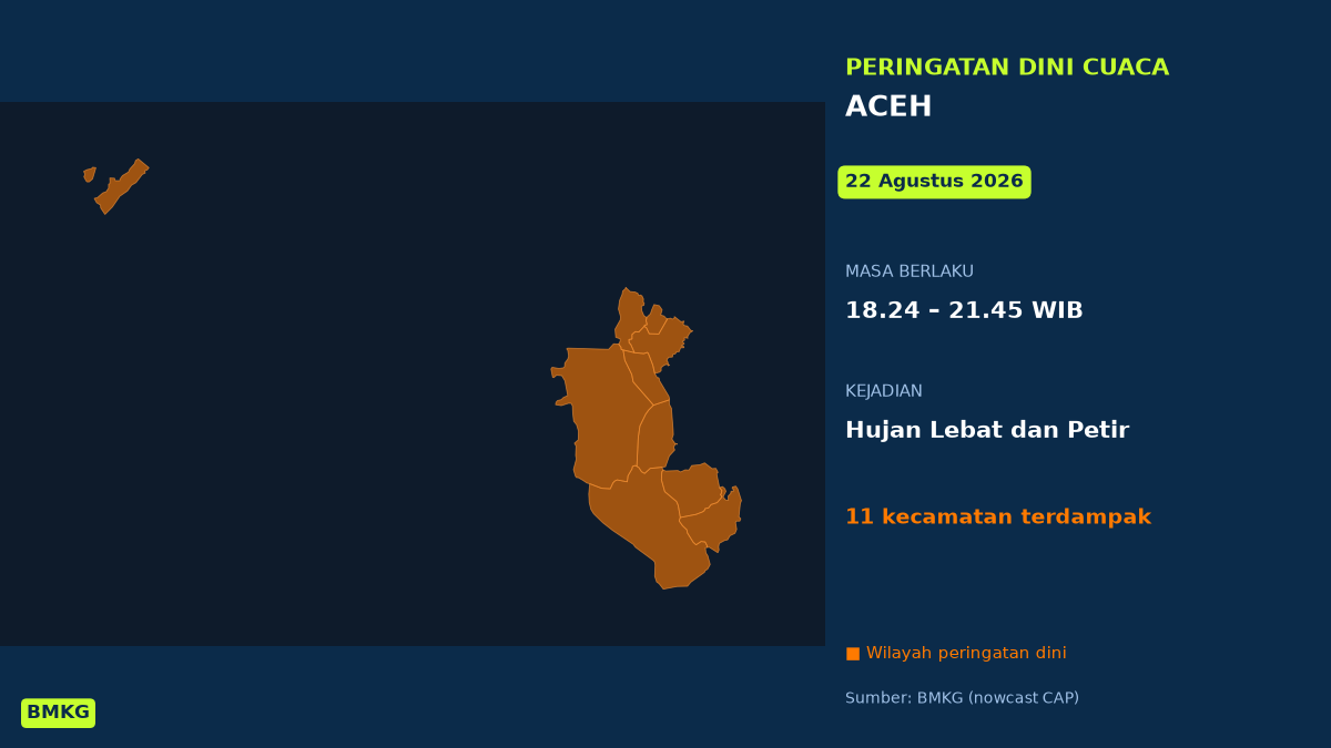 BMKG: Waspada Hujan Lebat Disertai Petir di Aceh Malam Ini, Mulai Pukul 18.24 WIB