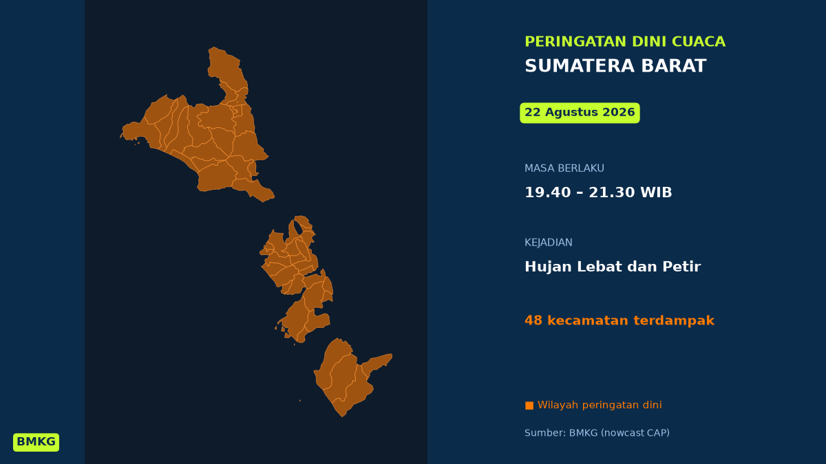 Peringatan Dini Cuaca Sumatera Barat: Hujan Lebat Disertai Petir Malam Ini, Mulai Pukul 19.40 WIB
