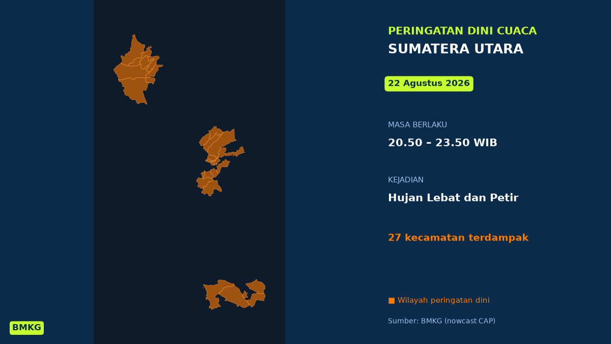 Peringatan Dini Cuaca Sumatera Utara: Hujan Lebat Disertai Petir Malam Ini, Mulai Pukul 20.50 WIB