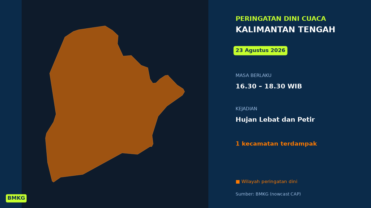 Peringatan Dini Cuaca Kalimantan Tengah: Hujan Lebat Disertai Petir Sore Ini, Mulai Pukul 16.30 WIB