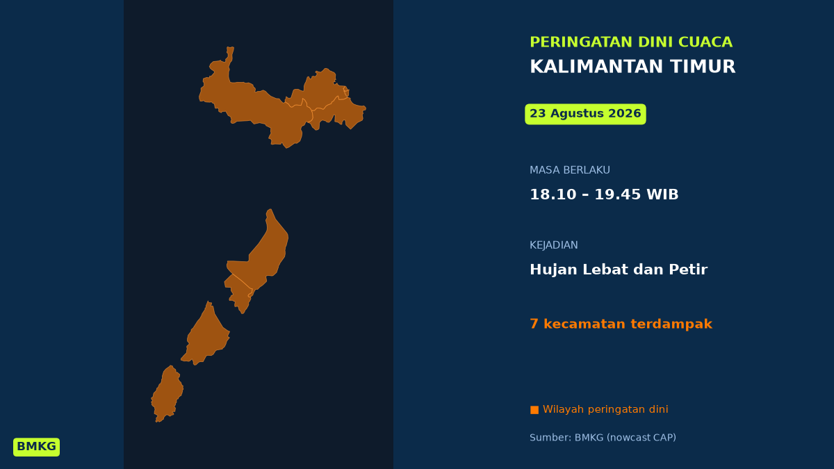 Malam Ini Kalimantan Timur Berpotensi Hujan Lebat Disertai Petir, BMKG Terbitkan Peringatan Dini, Mulai Pukul 18.10 WIB