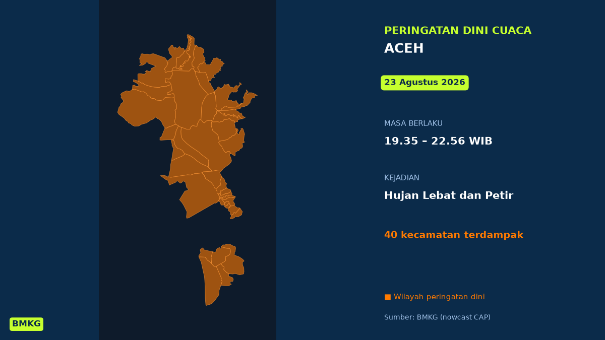 Peringatan Dini BMKG: Aceh Berpotensi Hujan Lebat Disertai Petir Malam Ini, Mulai Pukul 19.35 WIB