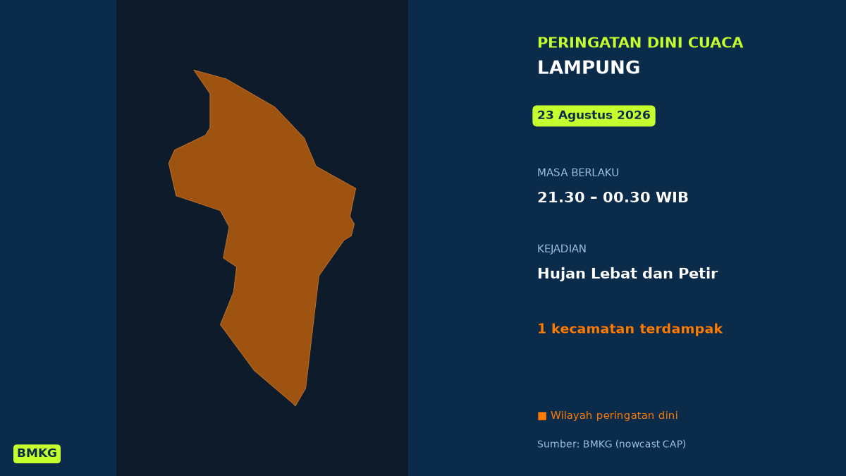 Malam Ini Lampung Berpotensi Hujan Lebat Disertai Petir, BMKG Terbitkan Peringatan Dini, Mulai Pukul 21.30 WIB